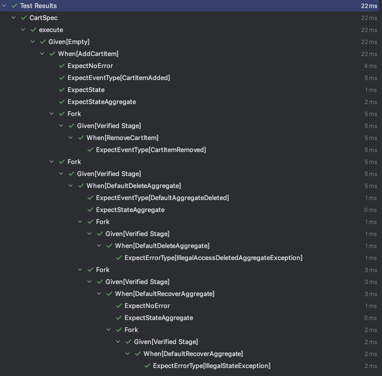 CartSpec-Results