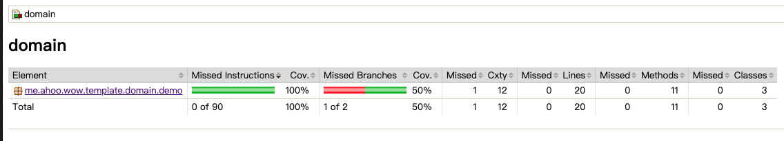 Test Coverage