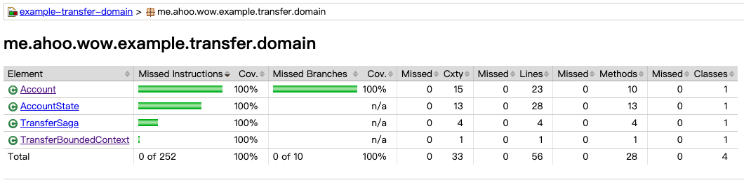 example-transfer-jacoco