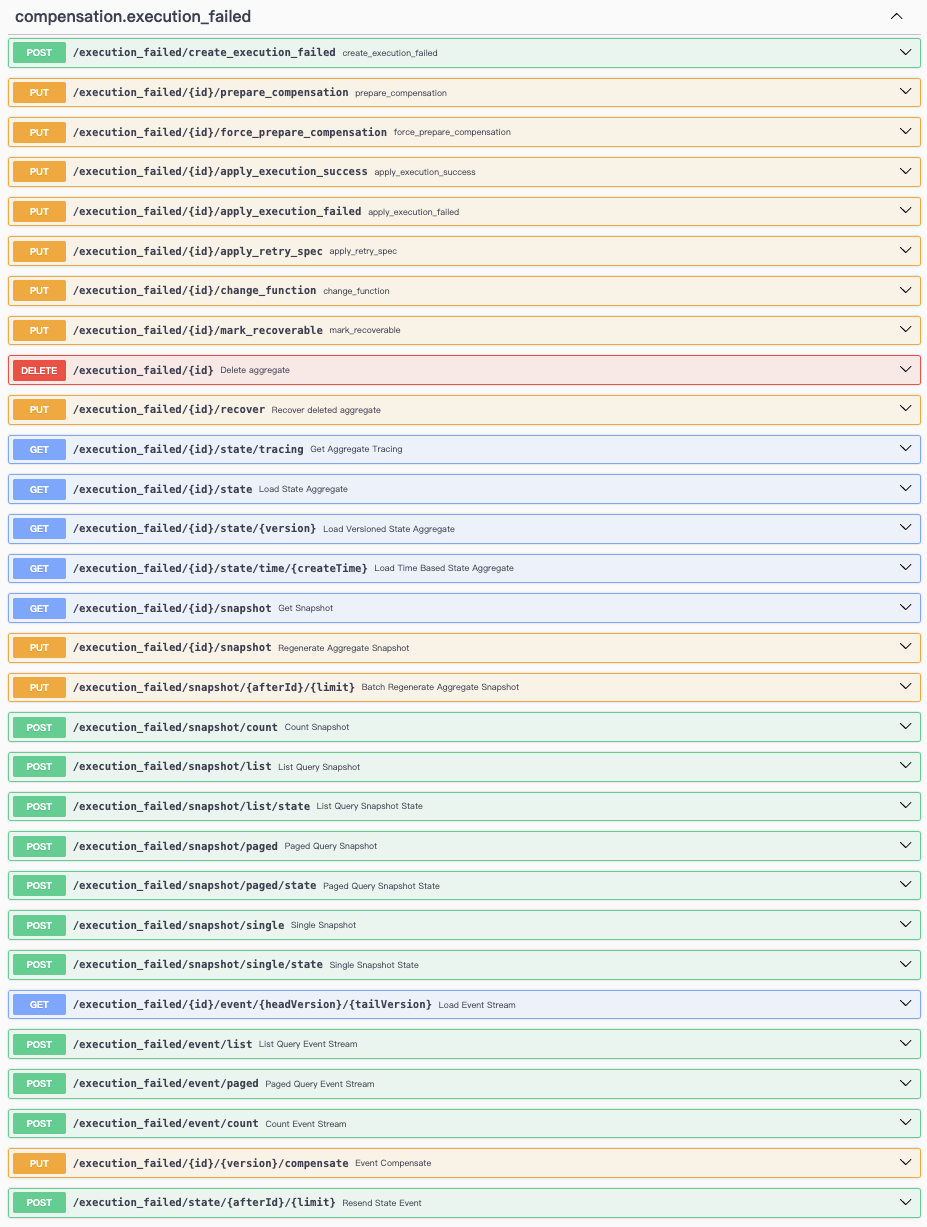 Swagger-UI